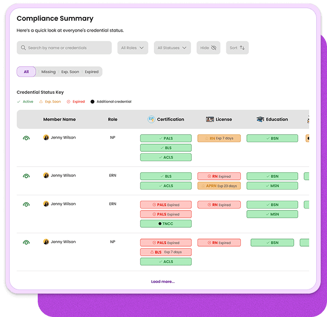 CerTracker Manager AI-powered compliance dashboard showing real-time nurse credential tracking, reminders, and facility sync.