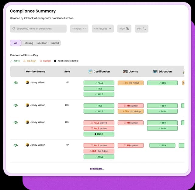 CerTracker Manager AI-powered compliance dashboard showing real-time nurse credential tracking, reminders, and facility sync.