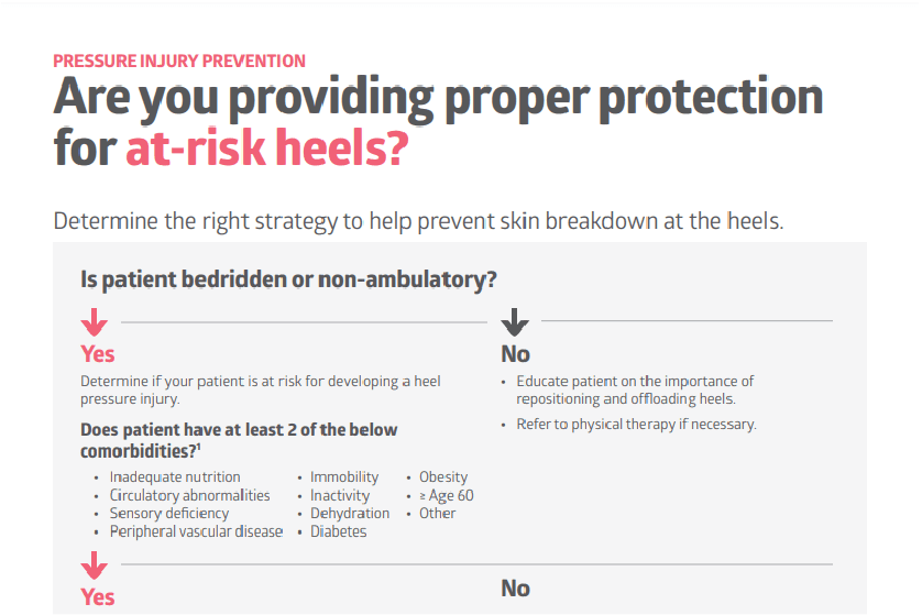 Heel Offloading Best Practices