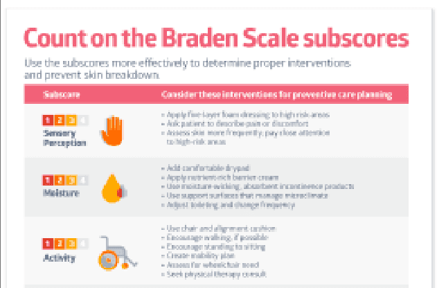 Braden Scale Subscores Explained