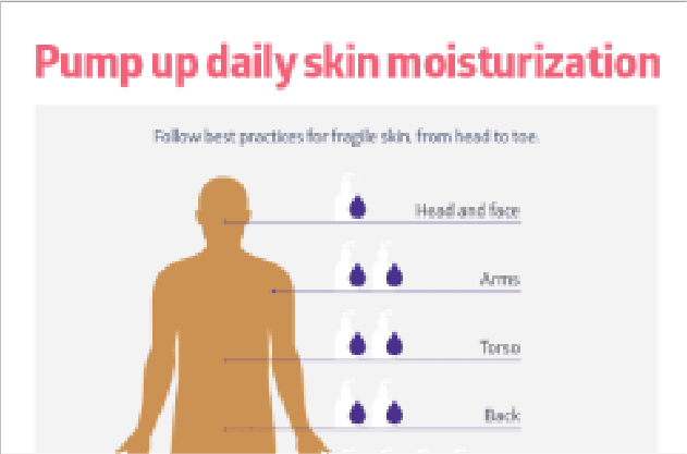 Daily Skin Moisturization Best Practices